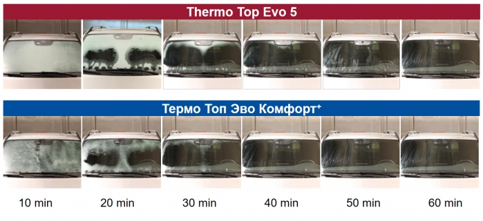    Thermo Top Evo 5  Thermo Top Evo Comfort+   -10C  ( Ford Galaxy)